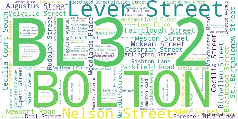 A word cloud for the BL3 2 postcode
